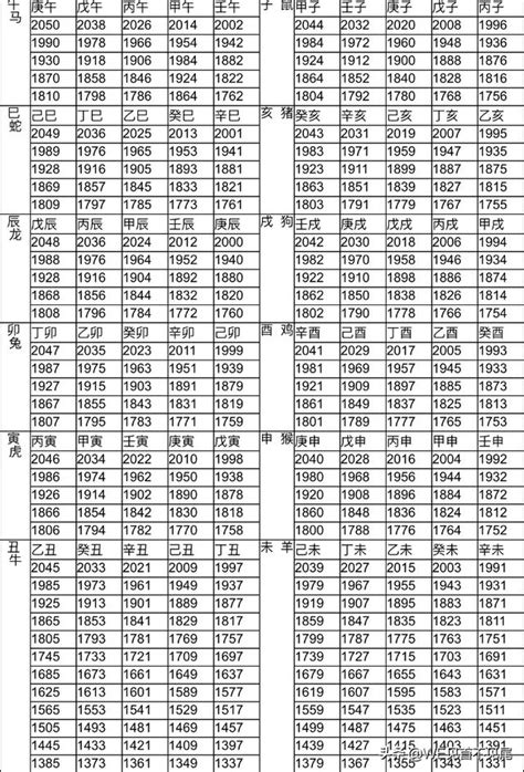 61年次屬什麼|生肖、歲次、年代歸類對照